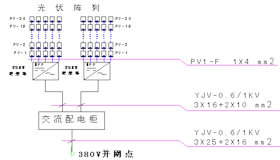 光伏發(fā)電