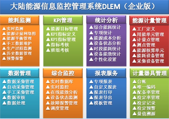 能源管理系統(tǒng)特點