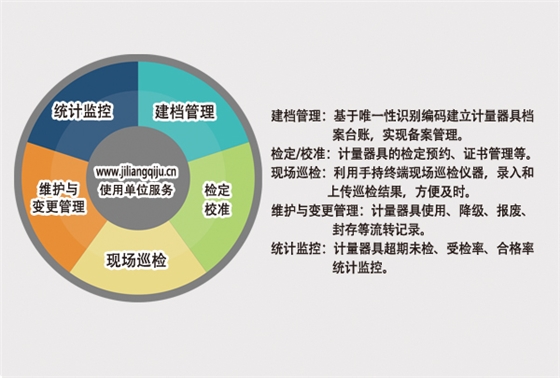 企業(yè)計量管理系統(tǒng)