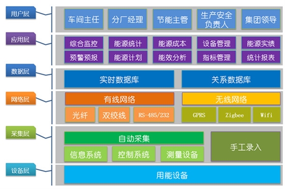 系統(tǒng)應用結構_副本.jpg