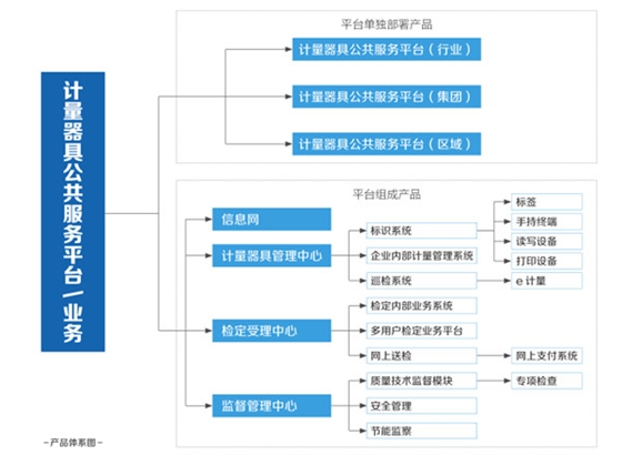 強(qiáng)檢計(jì)量器具管理軟件