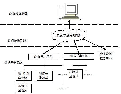 能源計(jì)量