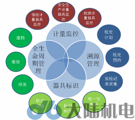 大陸機電