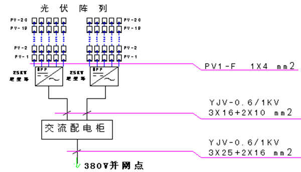 光伏發(fā)電