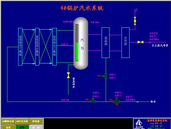 鍋爐控制系統(tǒng)