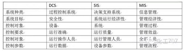 DCS系統(tǒng)