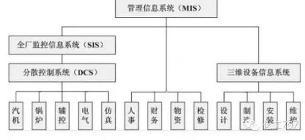 DCS系統(tǒng)