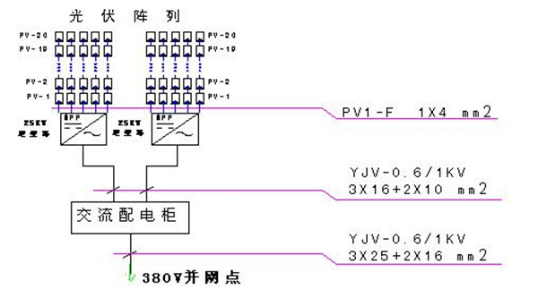 光伏發(fā)電