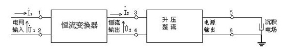 電廠除塵