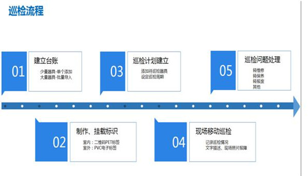 計量器具巡檢系統(tǒng)