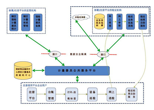 計量器具平臺層次圖_副本.jpg