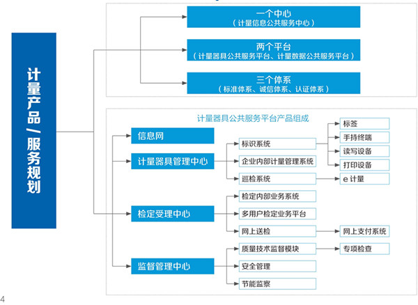 強(qiáng)檢計(jì)量器具管理