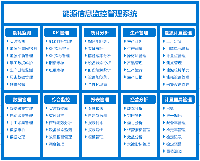 企業(yè)節(jié)能