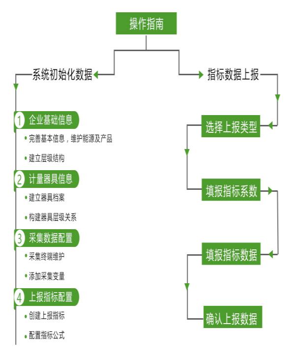 能耗監(jiān)測(cè)端系統(tǒng)