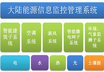 山東省物聯(lián)網(wǎng)產(chǎn)業(yè)基地能源管控系統(tǒng)項(xiàng)目